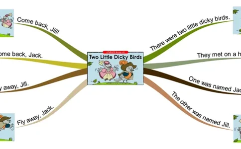 twolittledickybirds_《小学思维导图》_思维导图语数英第二套_英语_思维导图_思维导图RAZB