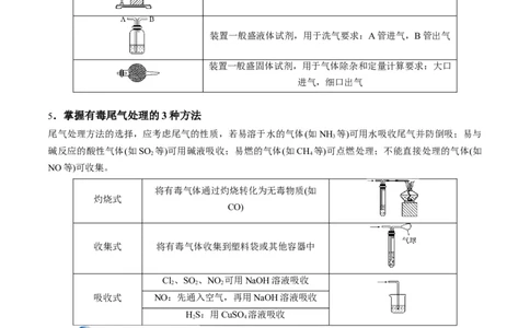 解密15实验方案的设计与评价（讲义）-高频考点解密2022年高考化学二轮复习讲义+分层训练（全国通用）（解析版）_05高考化学_通用版（老高考）复习资料_2023年复习资料_二轮复习
