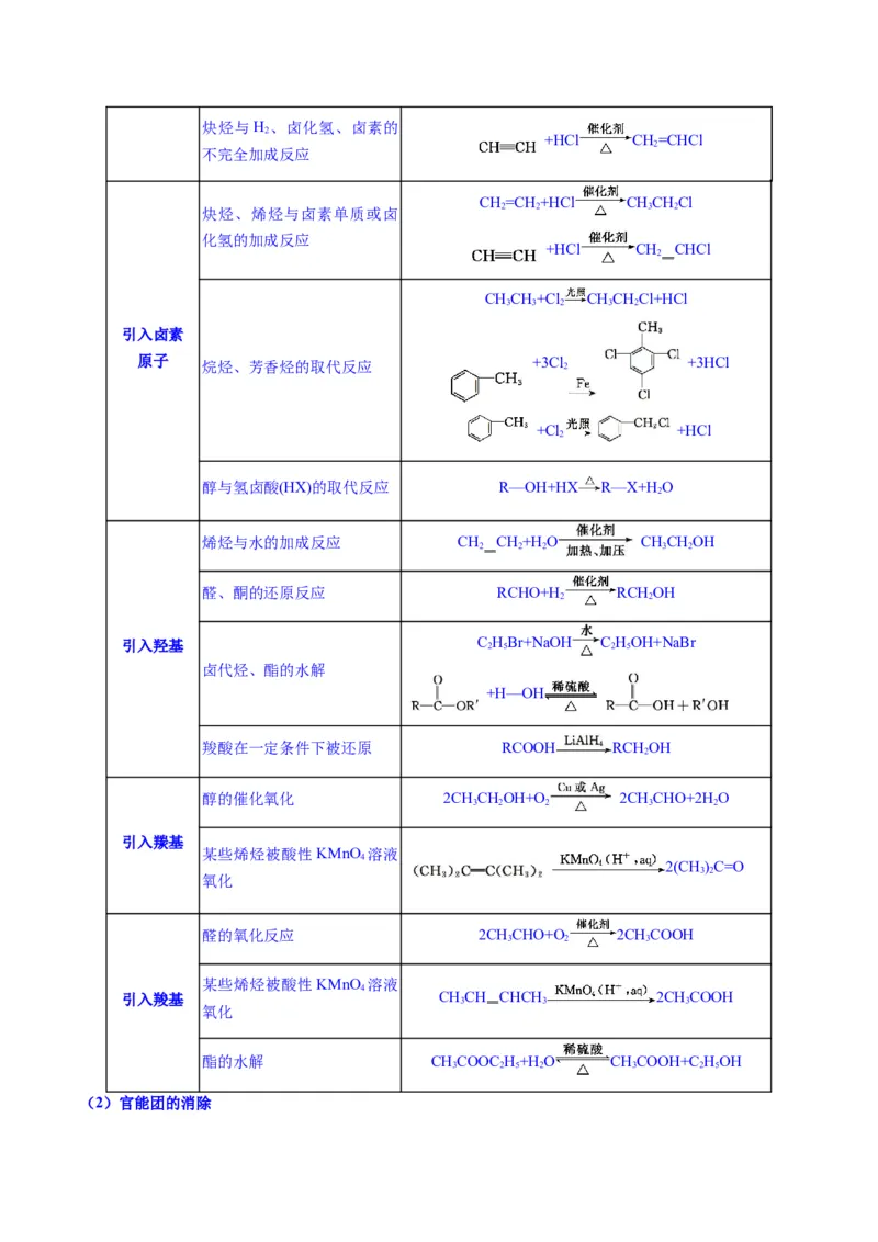 题型08有机物的结构与性质（原卷版）_05高考化学_2025年新高考资料_二轮复习_2025年高考化学二轮热点题型归纳与变式演练（新高考通用）340117718