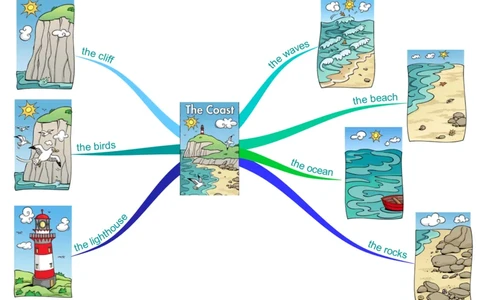 thecoast_《小学思维导图》_思维导图语数英第二套_英语_思维导图_思维导图RAZAA