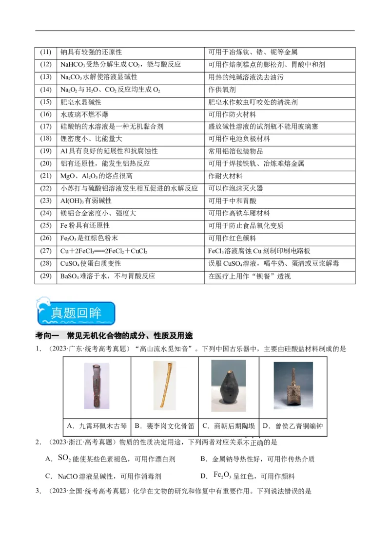 重难点06常见无机物的性质、用途与转化-2024年高考化学热点&middot;重点&middot;难点专练（新高考专用）（原卷版）_05高考化学_新高考复习资料_2024年新高考资料_❤专项复习资料