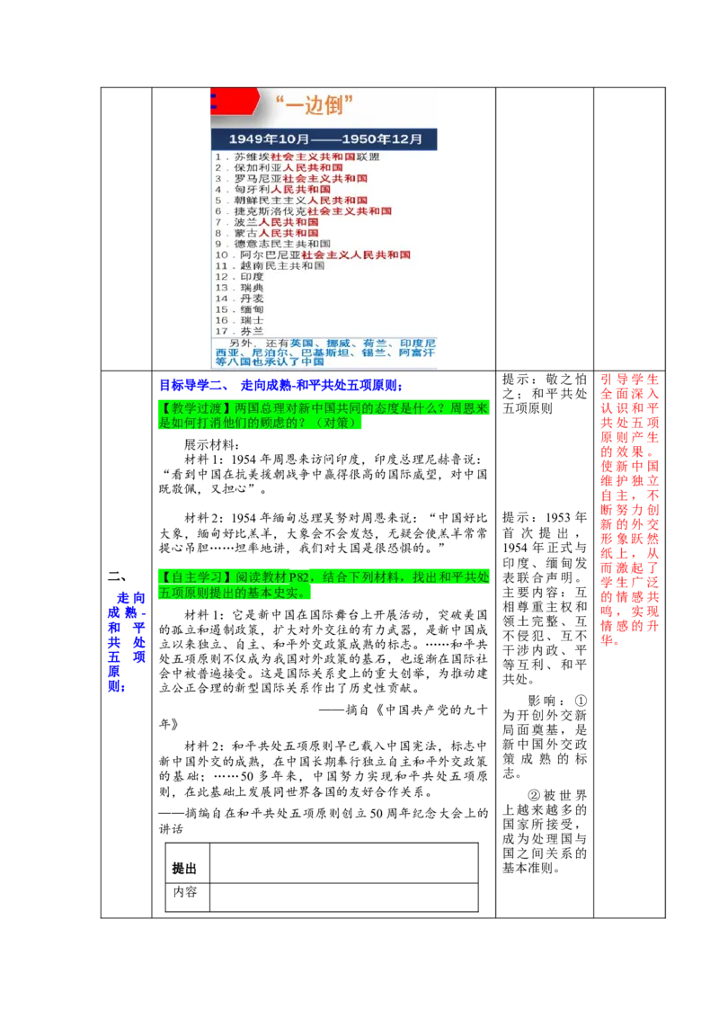 第16课独立自主的和平外交（教学设计）-（统编版）_新八下历史_00、更新资料3月23日_第二套(4)_大单元教学课件+教学设计-U40_第五单元国防建设与外交成就（15-17）