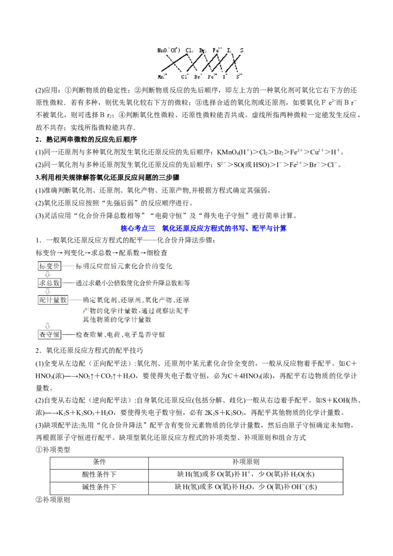 高考解密04氧化还原反应（讲义）-高频考点解密2023年高考化学二轮复习讲义+分层训练（新高考专用）（解析版）_05高考化学_新高考复习资料_2023年新高考资料_二轮复习