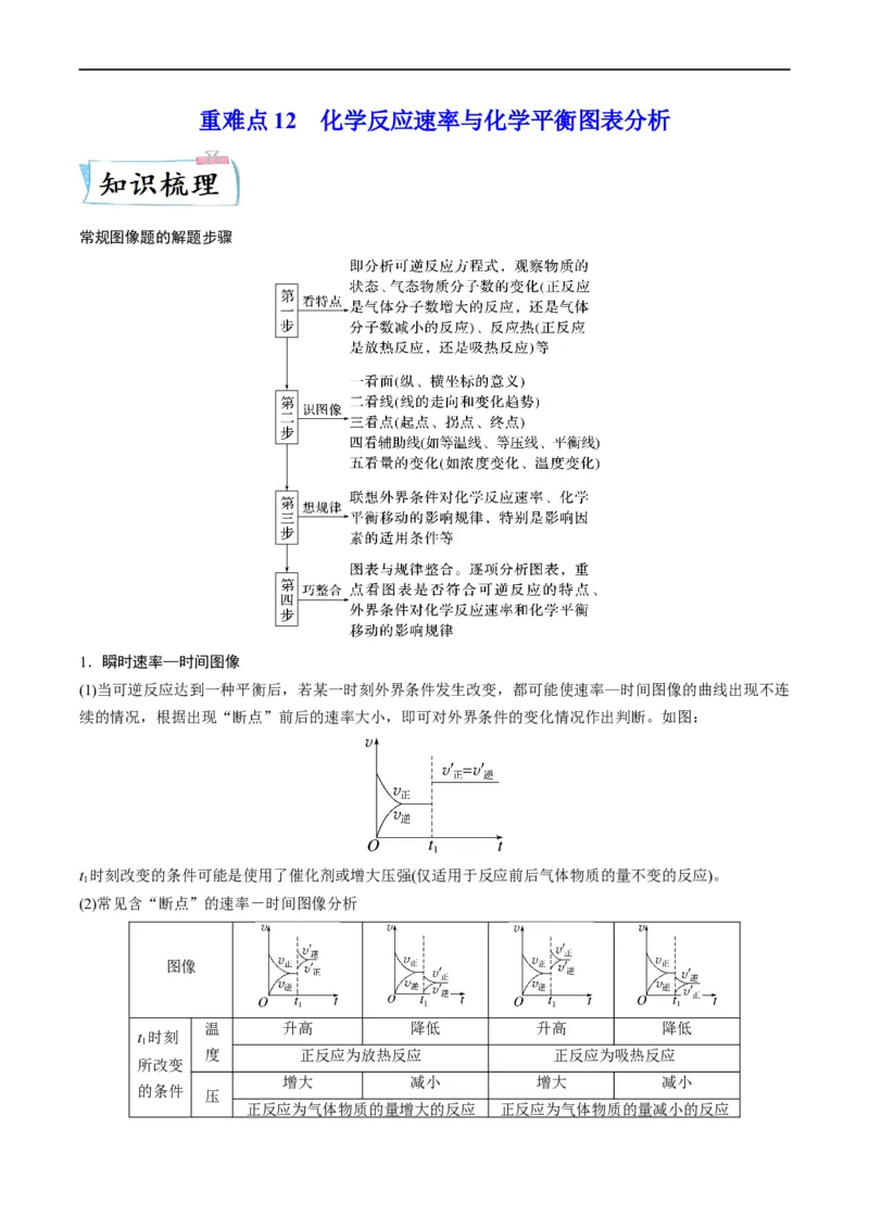 重难点12化学反应速率与化学平衡图表分析（解析版）_05高考化学_新高考复习资料_2023年新高考资料_专项复习_2023年高考化学热点&middot;重点&middot;难点专练（新高考专用）