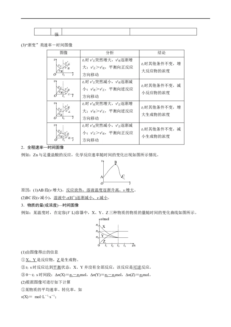 重难点12化学反应速率与化学平衡图表分析（解析版）_05高考化学_新高考复习资料_2023年新高考资料_专项复习_2023年高考化学热点&middot;重点&middot;难点专练（新高考专用）
