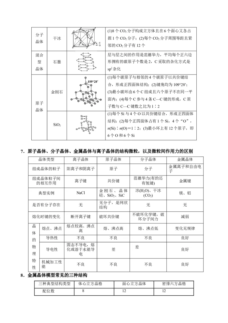解密18物质结构与性质（讲义）-高频考点解密2022年高考化学二轮复习讲义+分层训练（全国通用）（解析版）_05高考化学_通用版（老高考）复习资料_2023年复习资料_二轮复习