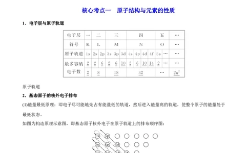解密18物质结构与性质（讲义）-高频考点解密2022年高考化学二轮复习讲义+分层训练（全国通用）（解析版）_05高考化学_通用版（老高考）复习资料_2023年复习资料_二轮复习