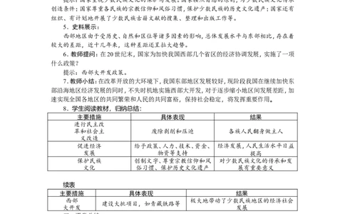 第12课　民族大团结_新八下历史_19、赠送其它资料_旧版_03课件+教案8下历史_八年级下册历史教案2