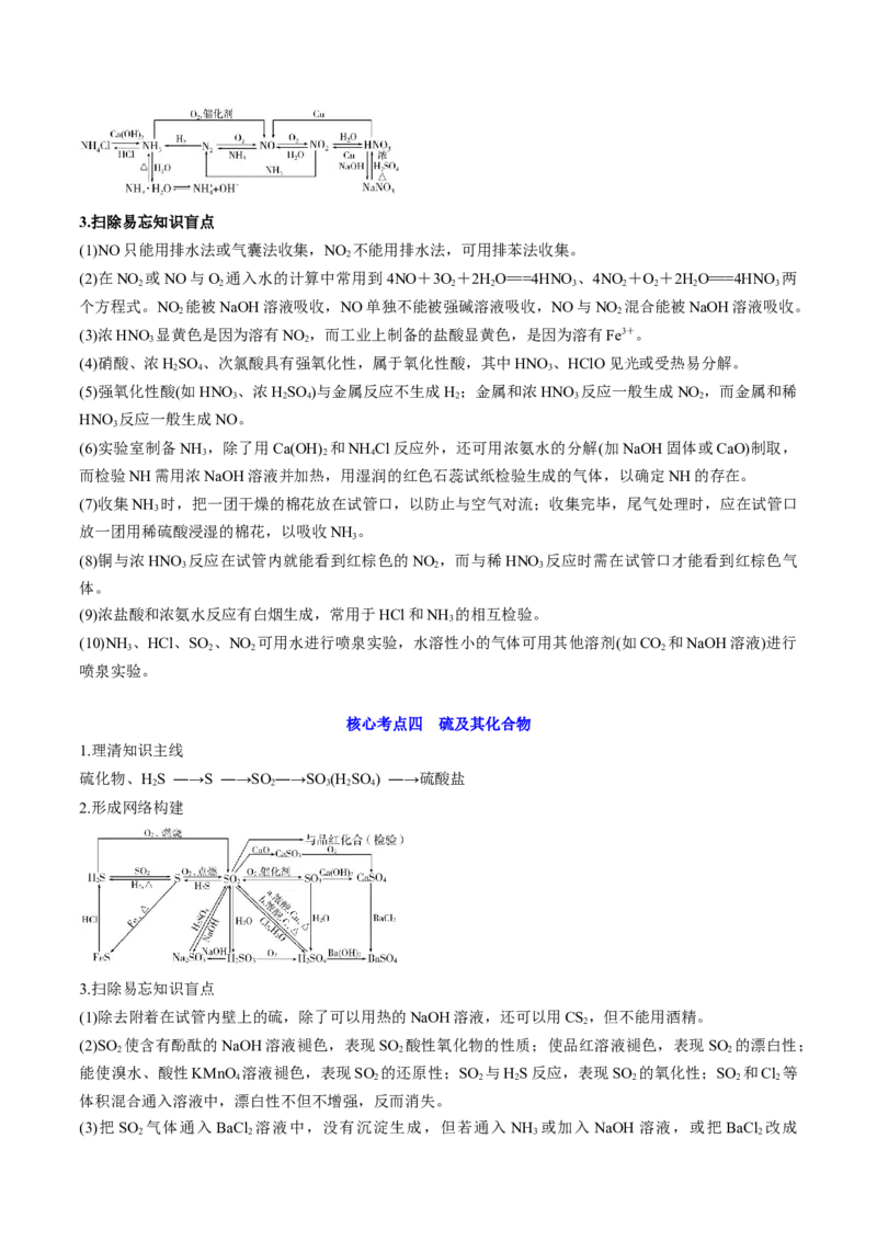 高考解密11常见非金属及其重要化合物（讲义）-高频考点解密2023年高考化学二轮复习讲义+分层训练（新高考专用）（解析版）_05高考化学_新高考复习资料_2023年新高考资料_二轮复习
