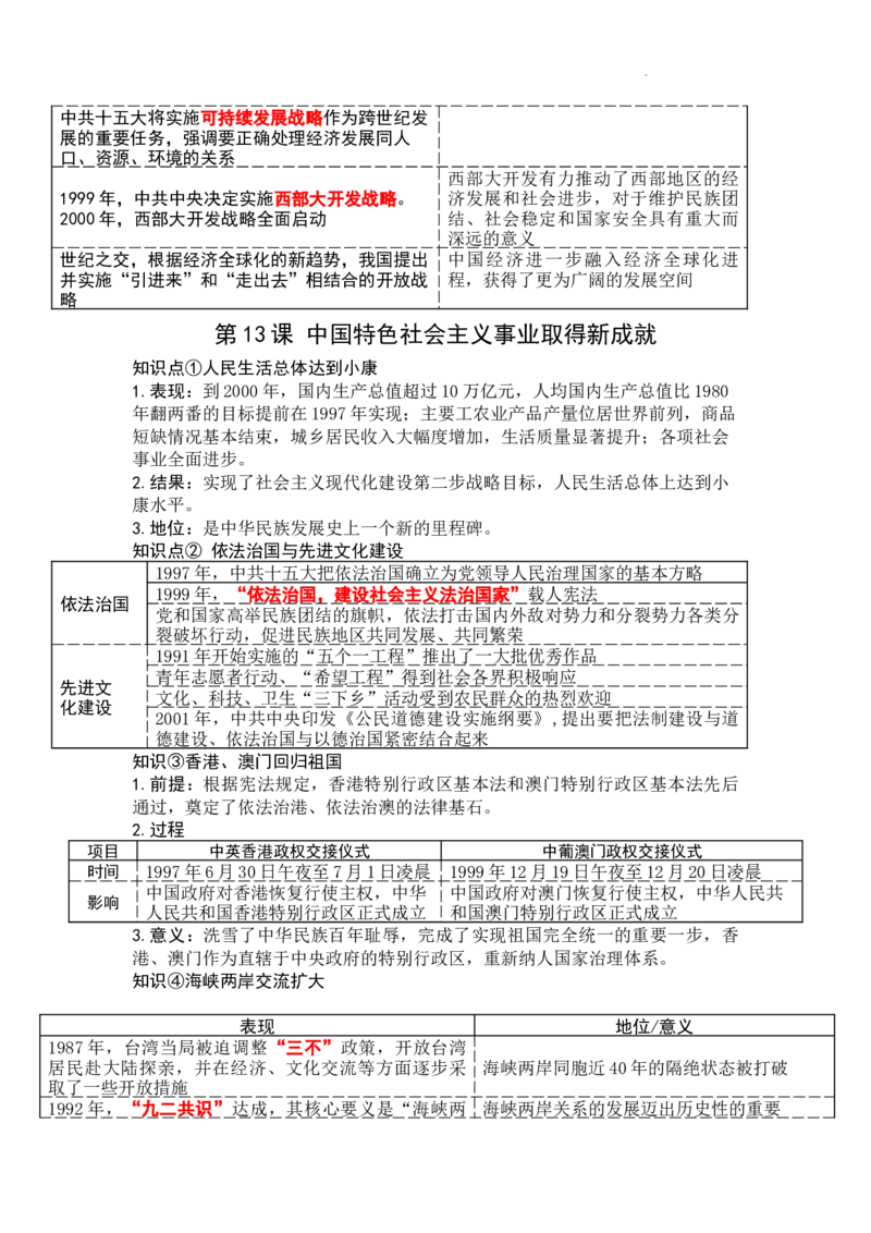 第四单元中国特色社会主义迈向21世纪知识提纲2025-2026学年统编版八年级历史下册_新八下历史_00、更新资料3月23日_新版_第三套_知识点