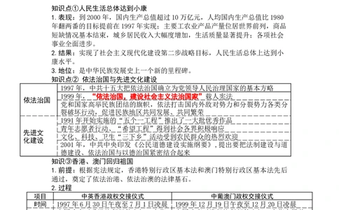 第四单元中国特色社会主义迈向21世纪知识提纲2025-2026学年统编版八年级历史下册_新八下历史_00、更新资料3月23日_新版_第三套_知识点
