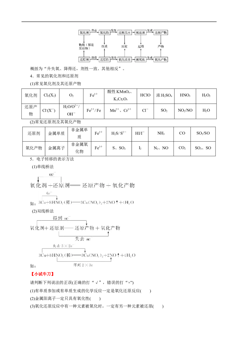 考点5氧化还原反应（解析版）_05高考化学_通用版（老高考）复习资料_2023年复习资料_一轮复习_备战2023年高考化学一轮复习考点帮（全国通用）