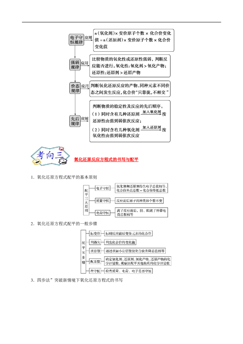 考点5氧化还原反应（解析版）_05高考化学_通用版（老高考）复习资料_2023年复习资料_一轮复习_备战2023年高考化学一轮复习考点帮（全国通用）