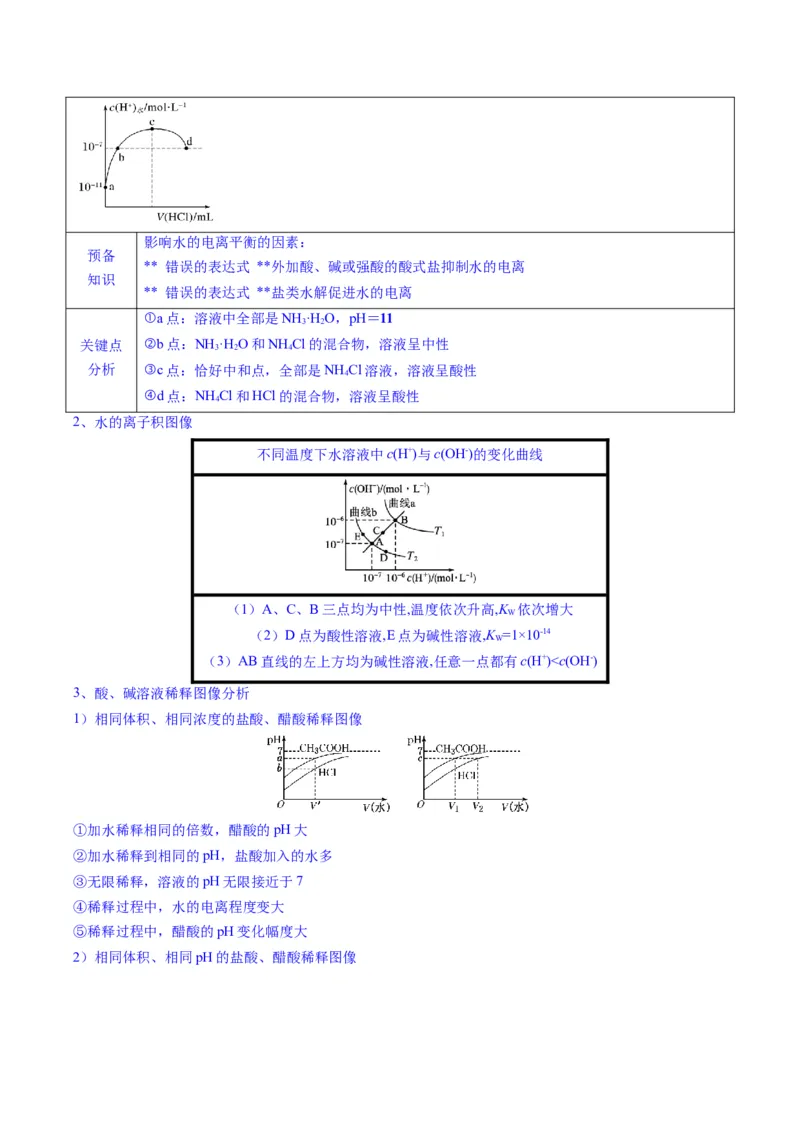 题型14电解质溶液（原卷版）_05高考化学_2025年新高考资料_二轮复习_2025年高考化学二轮热点题型归纳与变式演练（新高考通用）340117718
