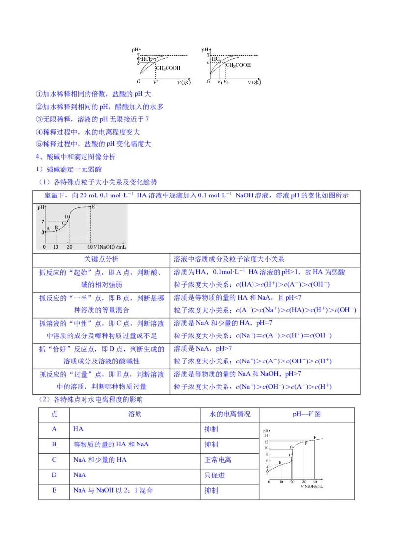 题型14电解质溶液（原卷版）_05高考化学_2025年新高考资料_二轮复习_2025年高考化学二轮热点题型归纳与变式演练（新高考通用）340117718