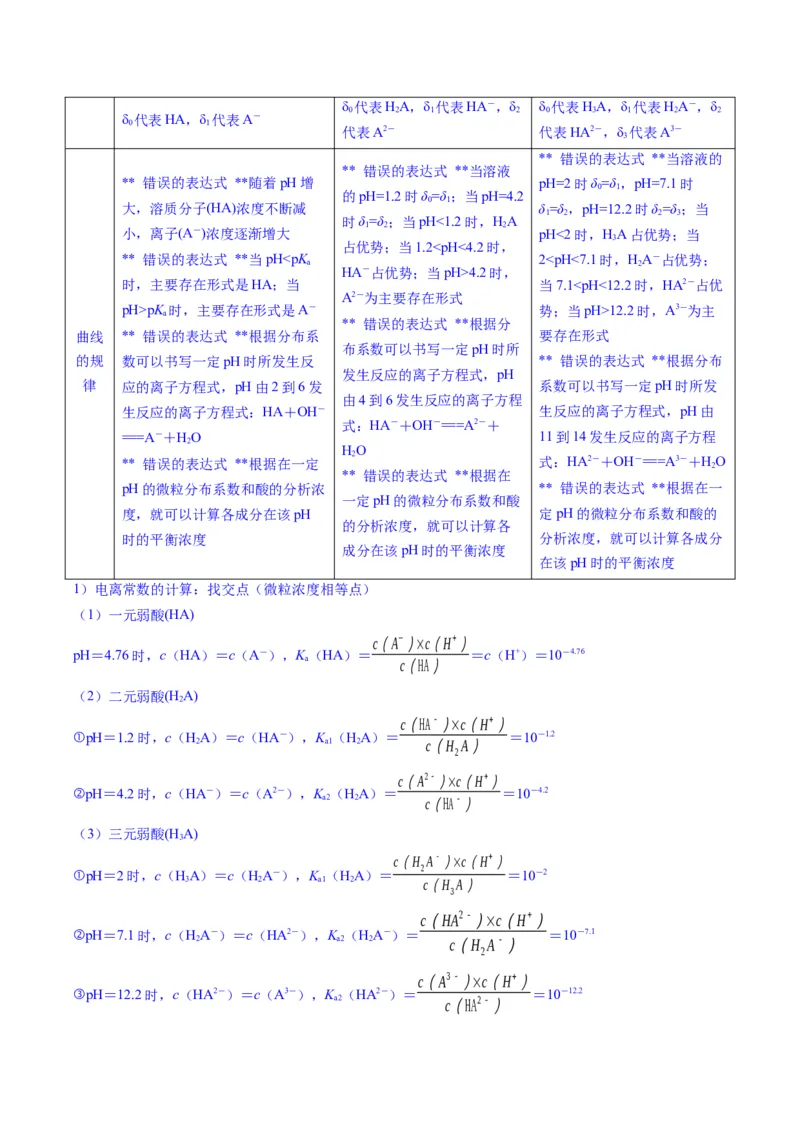 题型14电解质溶液（原卷版）_05高考化学_2025年新高考资料_二轮复习_2025年高考化学二轮热点题型归纳与变式演练（新高考通用）340117718