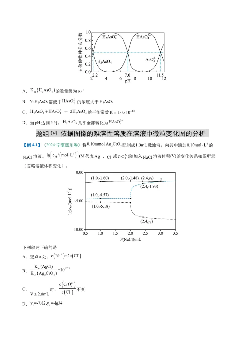 题型14电解质溶液（原卷版）_05高考化学_2025年新高考资料_二轮复习_2025年高考化学二轮热点题型归纳与变式演练（新高考通用）340117718