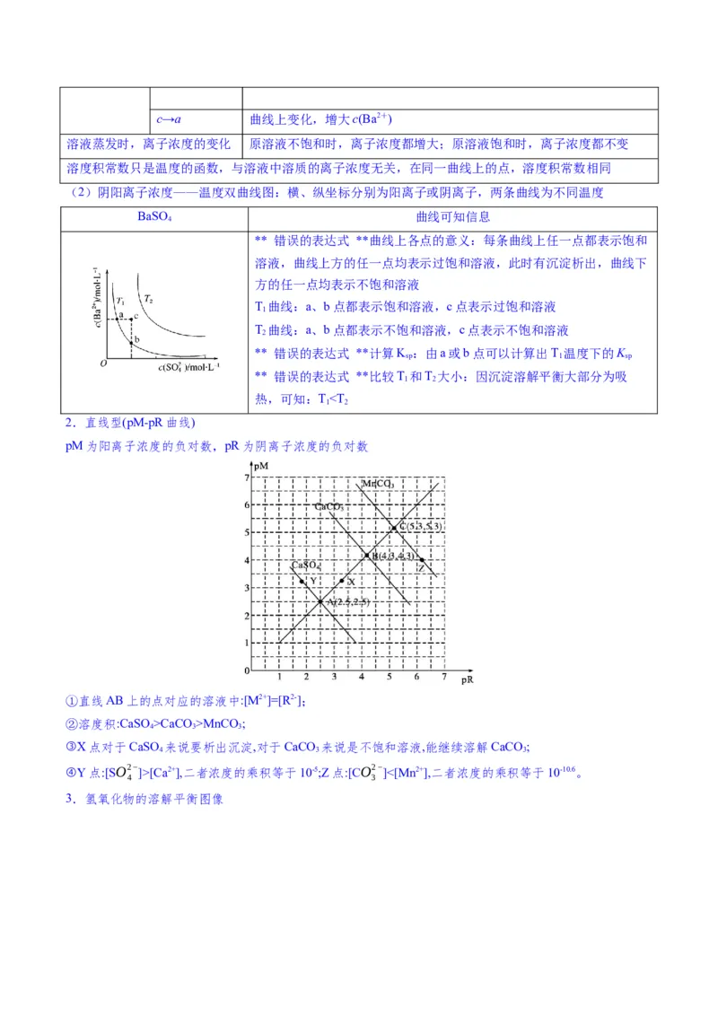 题型14电解质溶液（原卷版）_05高考化学_2025年新高考资料_二轮复习_2025年高考化学二轮热点题型归纳与变式演练（新高考通用）340117718