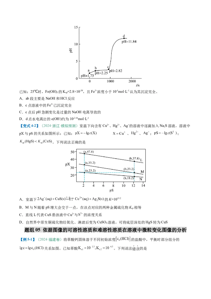 题型14电解质溶液（原卷版）_05高考化学_2025年新高考资料_二轮复习_2025年高考化学二轮热点题型归纳与变式演练（新高考通用）340117718