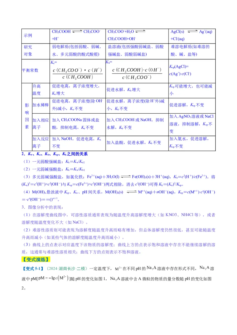 题型14电解质溶液（原卷版）_05高考化学_2025年新高考资料_二轮复习_2025年高考化学二轮热点题型归纳与变式演练（新高考通用）340117718