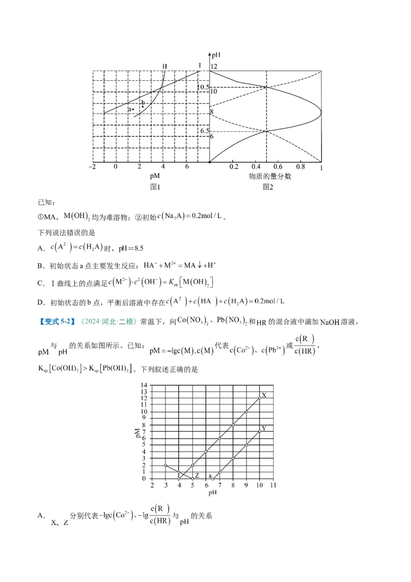 题型14电解质溶液（原卷版）_05高考化学_2025年新高考资料_二轮复习_2025年高考化学二轮热点题型归纳与变式演练（新高考通用）340117718