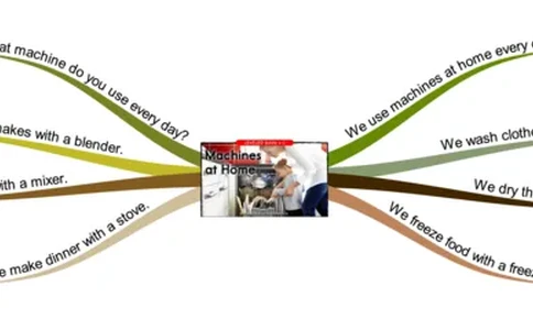 machinesathome_《小学思维导图》_思维导图语数英第二套_英语_思维导图_思维导图RAZC
