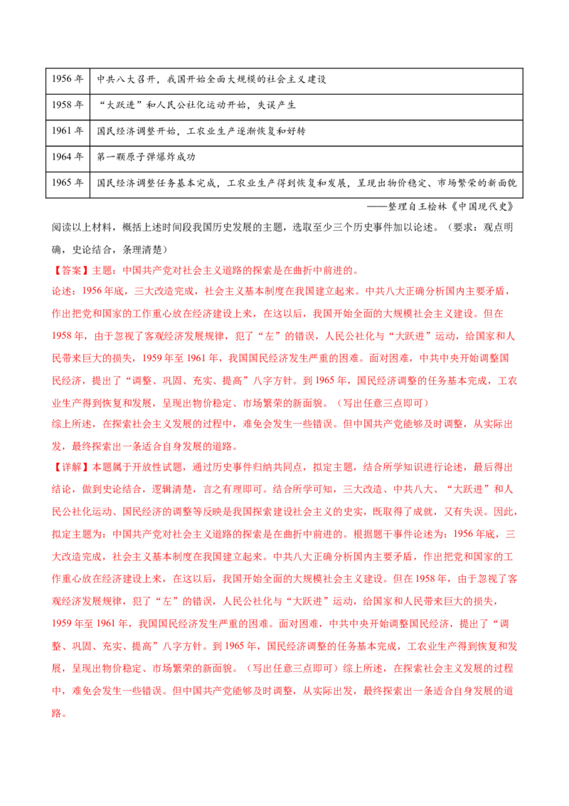 八下期末专项提分&middot;小论文题（解题方法+必练20题）（解析版）_新八下历史_19、赠送其它资料_旧版_12复习课件8下历史_2023-2024学年八年级历史下册期末复习提分秘籍（统编版）