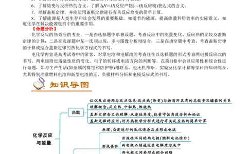 解密08化学反应与能量(讲义)-高频考点解密2021年高考化学二轮复习讲义+分层训练_05高考化学_新高考复习资料_2021新高考资料
