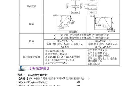 解密08化学反应与能量(讲义)-高频考点解密2021年高考化学二轮复习讲义+分层训练_05高考化学_新高考复习资料_2021新高考资料
