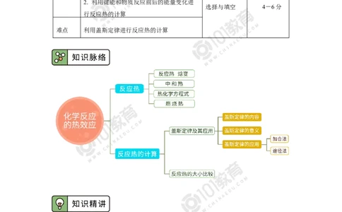 选择性必修1第一章化学反应的热效应第二节反应热的计算_新人教版高二化学选修一、二、三_新人教版高中化学选择性必修第一册_高二化学（选择性必修第一册）学案练习