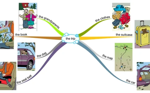 thetrip_《小学思维导图》_思维导图语数英第二套_英语_思维导图_思维导图RAZAA