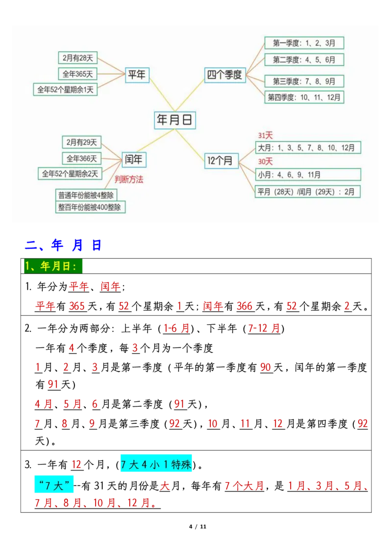 2026春11页完整版三年级人教版数学必背知识点整理_26春人教版数学三下_06、小纸条合集