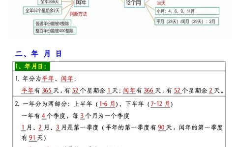 2026春11页完整版三年级人教版数学必背知识点整理_26春人教版数学三下_06、小纸条合集