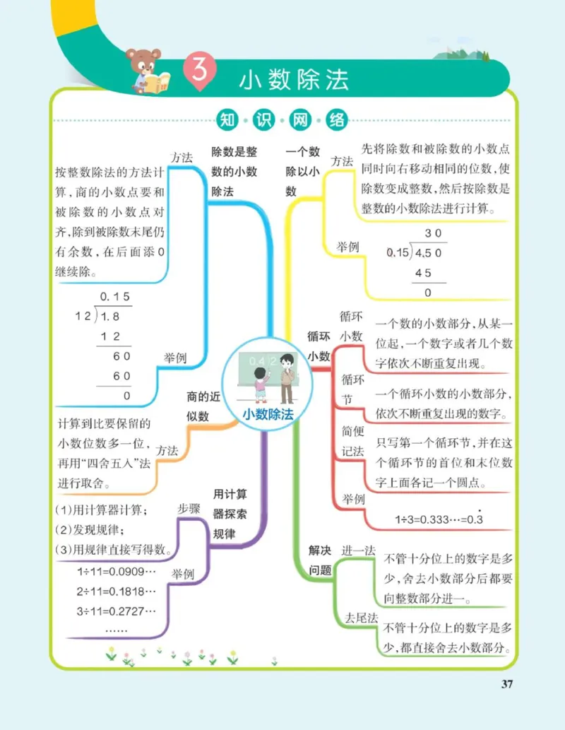 五年级上册《单元知识梳理思维导图》_《小学思维导图》_思维导图语数英第二套_数学_小学数学1-6年级上册《单元知识梳理思维导图》