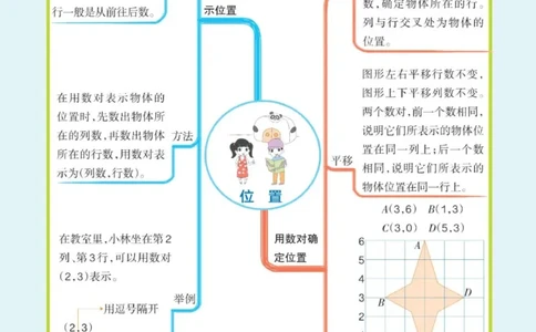 五年级上册《单元知识梳理思维导图》_《小学思维导图》_思维导图语数英第二套_数学_小学数学1-6年级上册《单元知识梳理思维导图》