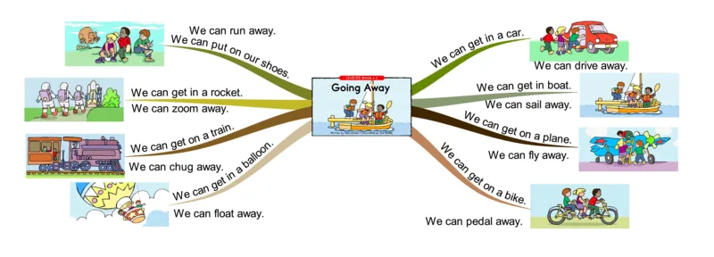 goingaway_《小学思维导图》_思维导图语数英第二套_英语_思维导图_思维导图RAZC