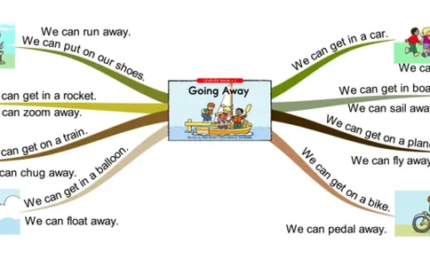 goingaway_《小学思维导图》_思维导图语数英第二套_英语_思维导图_思维导图RAZC