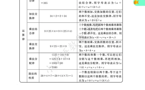 4A1-3单元_《小学各科知识点》_小学数学《知识梳理》1-6年级上下册_上册_青岛版（五四制）小学数学1-5年级上册知识汇总