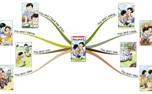 YouandI_《小学思维导图》_思维导图语数英第二套_英语_思维导图_思维导图RAZB