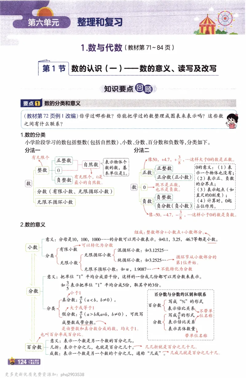 26春《教材帮》人教数学六下_26春人教版数学三下_09、练习题+试卷合集_-26春《教材帮》_26春《教材帮》人教数学6下