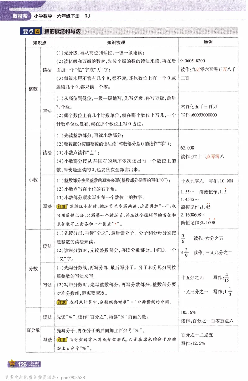 26春《教材帮》人教数学六下_26春人教版数学三下_09、练习题+试卷合集_-26春《教材帮》_26春《教材帮》人教数学6下