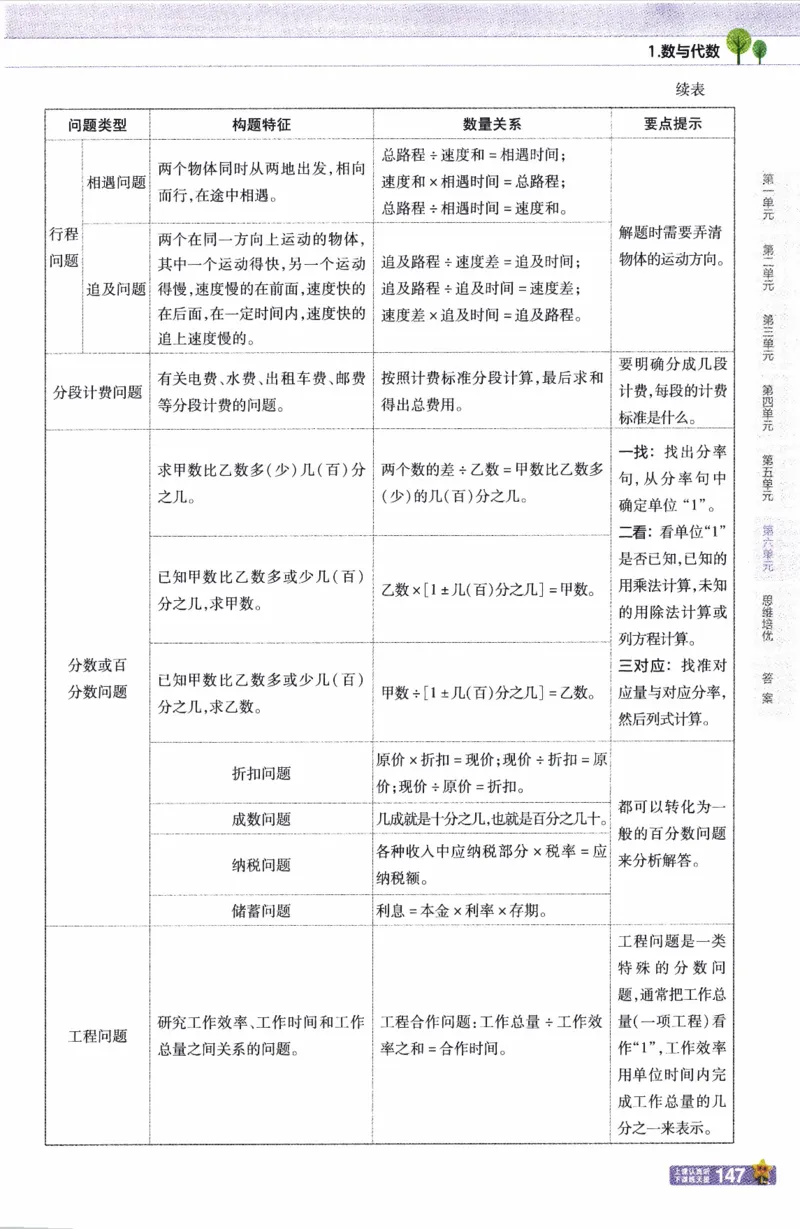 26春《教材帮》人教数学六下_26春人教版数学三下_09、练习题+试卷合集_-26春《教材帮》_26春《教材帮》人教数学6下
