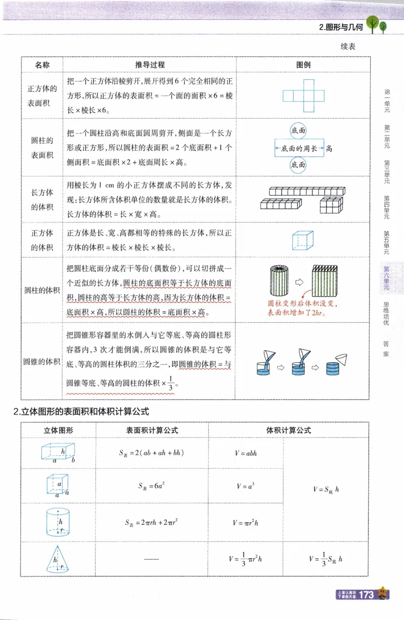 26春《教材帮》人教数学六下_26春人教版数学三下_09、练习题+试卷合集_-26春《教材帮》_26春《教材帮》人教数学6下