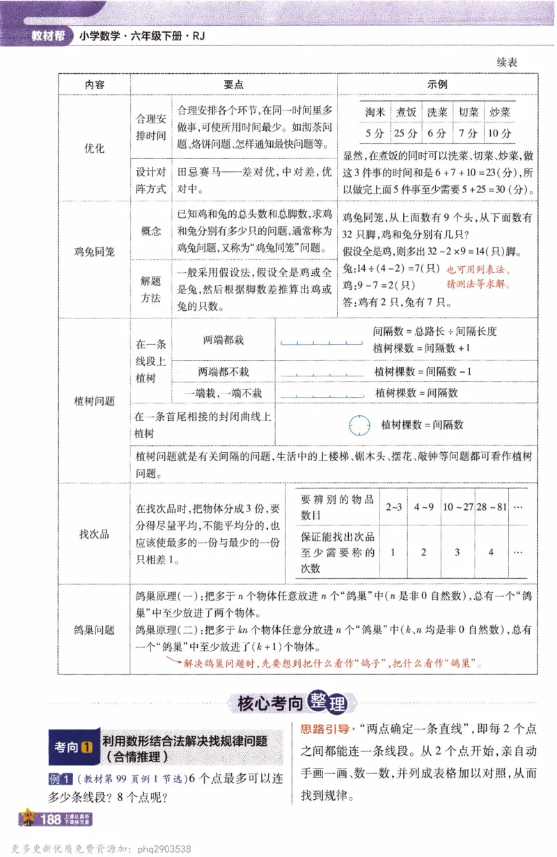 26春《教材帮》人教数学六下_26春人教版数学三下_09、练习题+试卷合集_-26春《教材帮》_26春《教材帮》人教数学6下