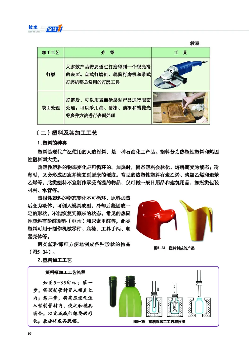 普通高中教科书&middot;通用技术必修技术与设计1(1)_高中全套电子教材及答案。_01高中电子教材全套_通用技术_地质社版_高中年级_必修技术与设计1