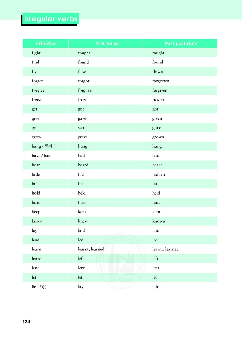 普通高中教科书&middot;英语必修第三册(1)_高中全套电子教材及答案。_01高中电子教材全套_英语_外研社版_高中年级_必修第三册