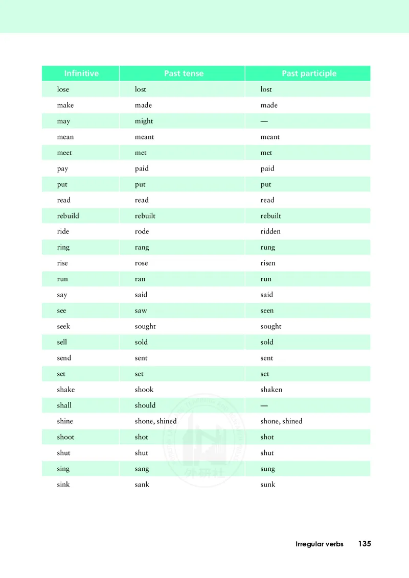 普通高中教科书&middot;英语必修第三册(1)_高中全套电子教材及答案。_01高中电子教材全套_英语_外研社版_高中年级_必修第三册