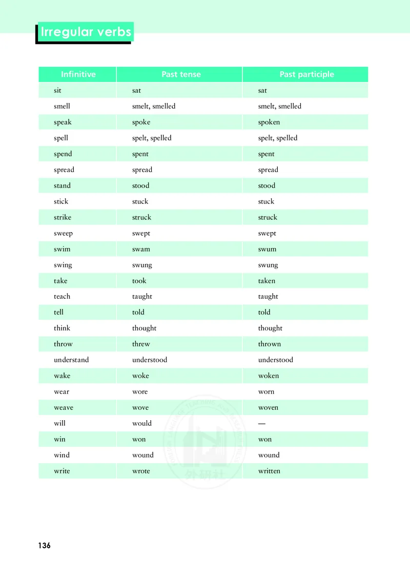 普通高中教科书&middot;英语必修第三册(1)_高中全套电子教材及答案。_01高中电子教材全套_英语_外研社版_高中年级_必修第三册