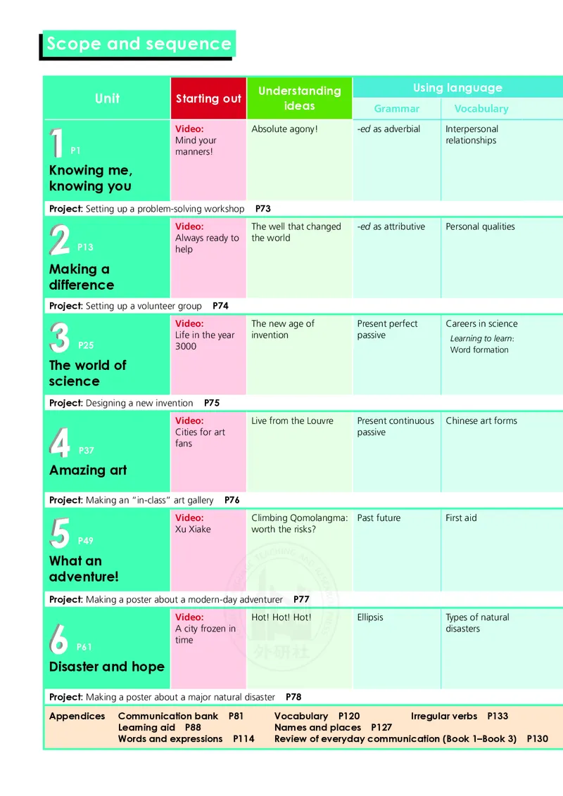 普通高中教科书&middot;英语必修第三册(1)_高中全套电子教材及答案。_01高中电子教材全套_英语_外研社版_高中年级_必修第三册