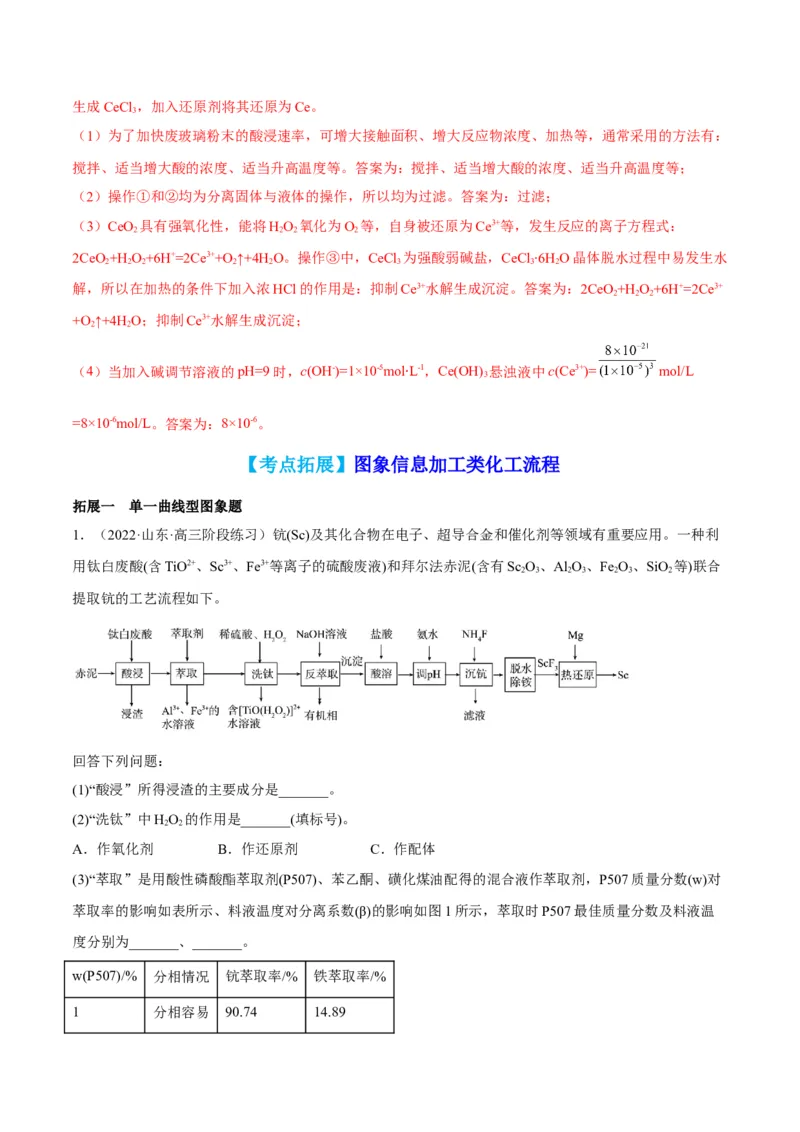 解密12化学工艺流程（讲义）-高频考点解密2022年高考化学二轮复习讲义+分层训练（全国通用）（解析版）_05高考化学_通用版（老高考）复习资料_2023年复习资料_二轮复习